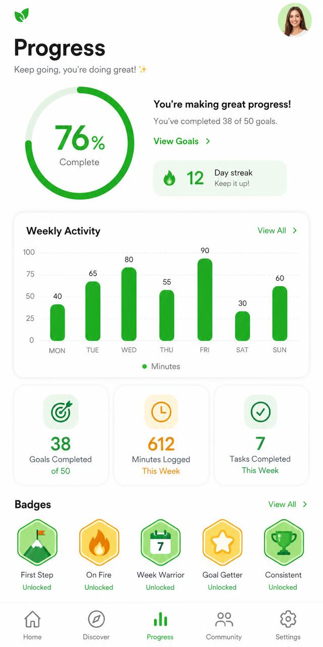 LaynBit progress dashboard screen